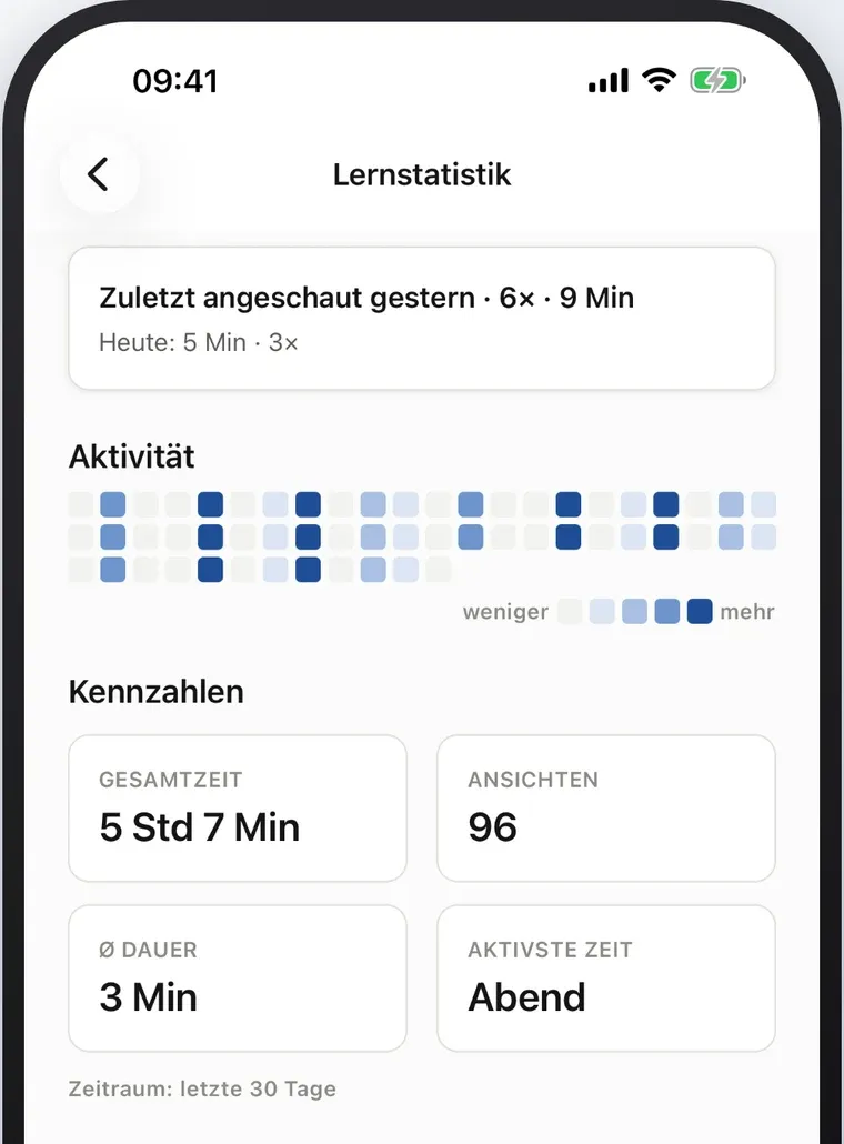 Family-Beispiel-Lernstatistik mit Nachbereitungsaktivität über 30 Tage